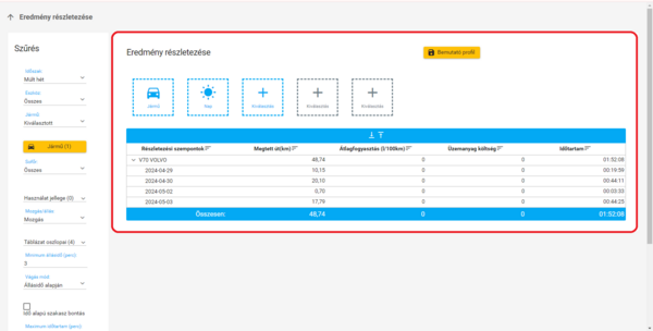 Eredmény részletezése