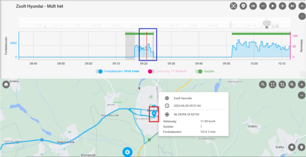 Grafikonon kijelölt pont
